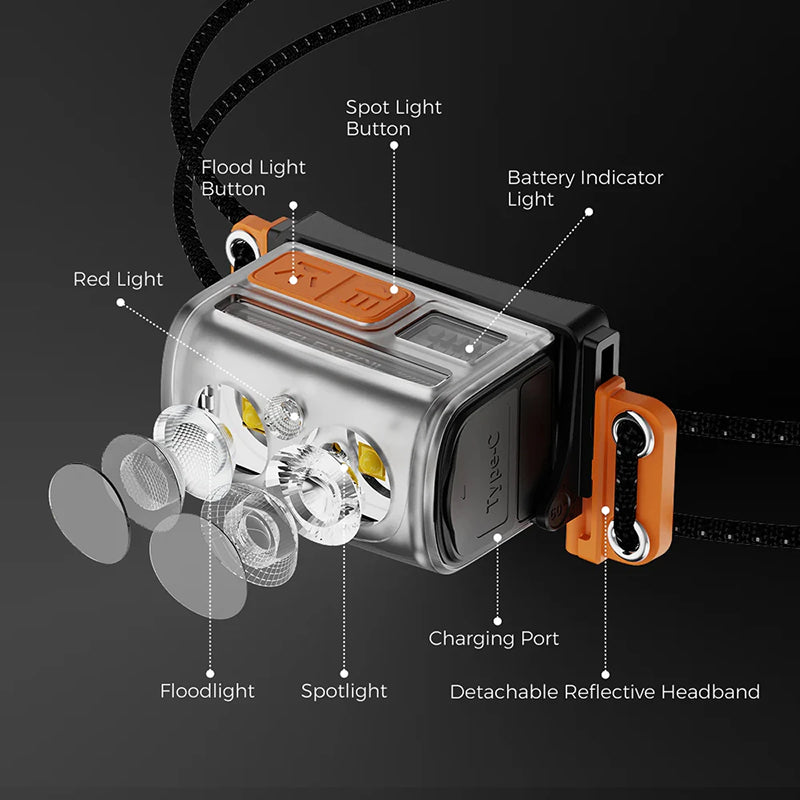 Flextail Tiny Helio Ultra-Light 600 Lumens Headlamp