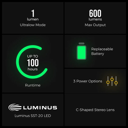 Flextail Tiny Helio Ultra-Light 600 Lumens Headlamp