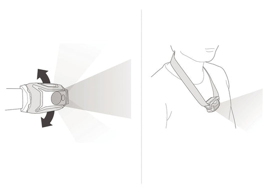 Petzl TIKKA® CORE