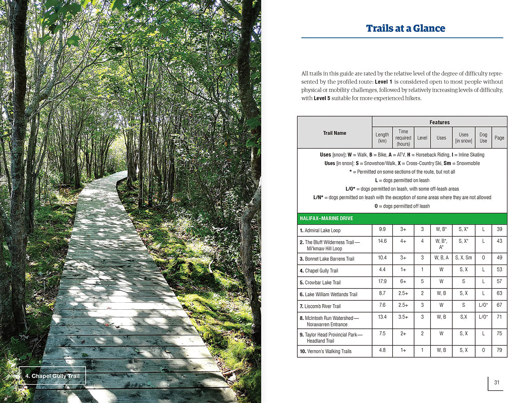 Goose Lane Hiking Trails of Mainland Nova Scotia, 10th Edition
