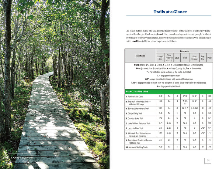 Goose Lane Hiking Trails of Mainland Nova Scotia, 10th Edition
