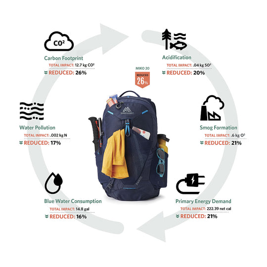 Gregory Backpack Maya 20